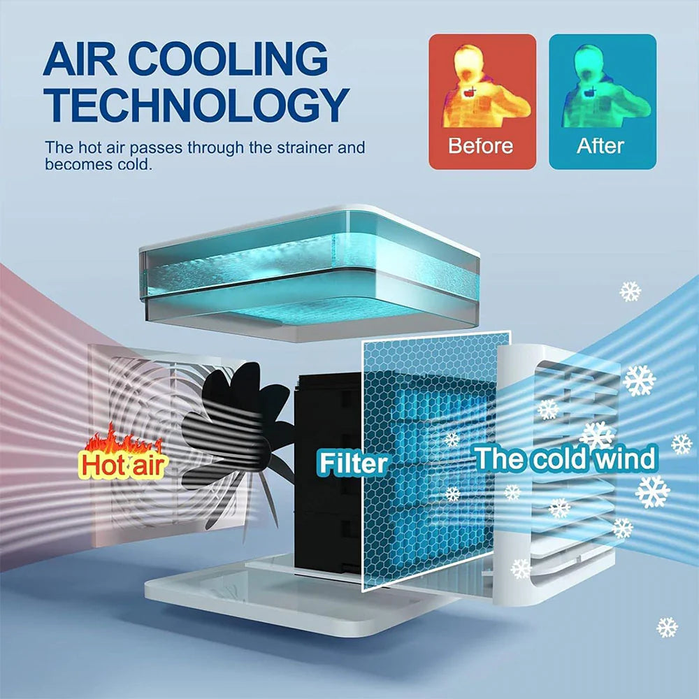 Air Cooler 4 In 1 Portable Mini Air Conditioner/kq318